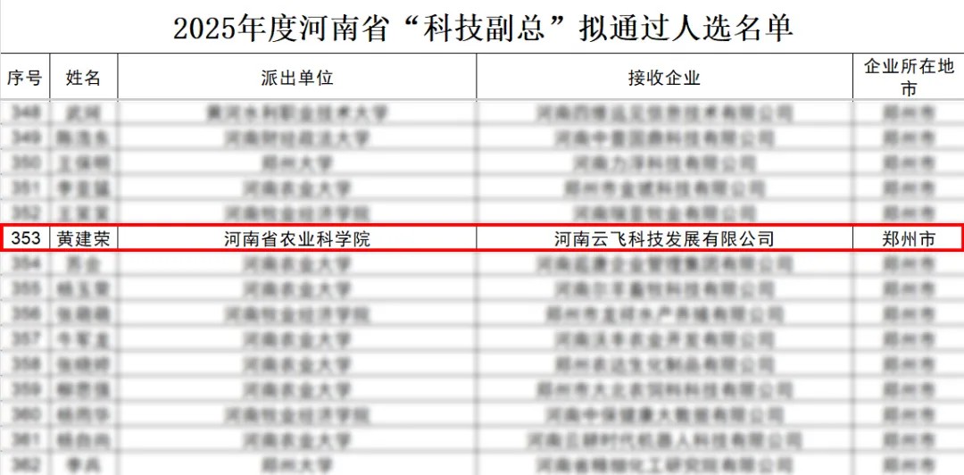 ϲѶ������ʡũҵ��ѧԺ�ƽ����о�Ա�����ƷɿƼ����Ƽ����ܡ�